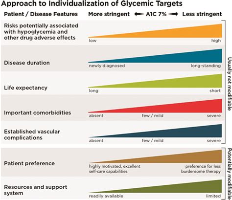 bg levels normal|6. Glycemic Targets: Standards of Medical Care in Diabetes—2021.